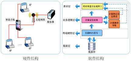 智能終端室內定位技術實現突破，上海網絡技術服務引領行業新篇章
