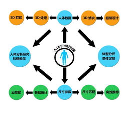 激光人體掃描儀 精準三維建模如何重塑服裝、雕刻、打印、醫療與教學等行業生態