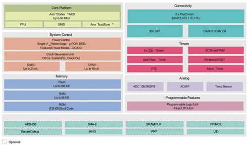 物聯網邊緣設備安全 IIoT環境下的硬件解決方案與上海網絡技術服務實踐